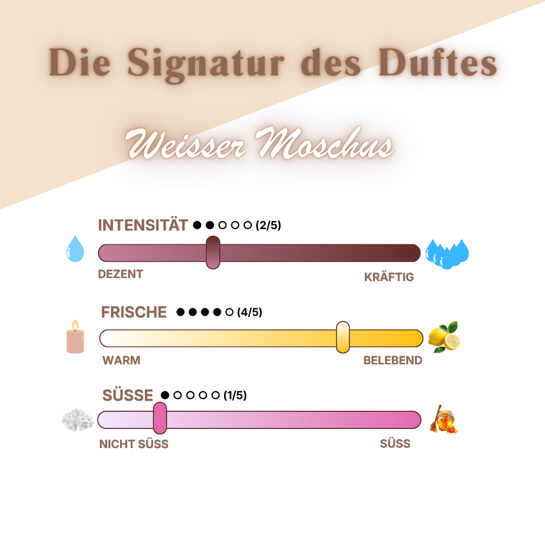 Weißer Moschus Raumduftöl "Pure Softness" von ꓓꓲꓝꓝꓳꓣꓥ™ in einer eleganten Flasche für angenehmen Duft.