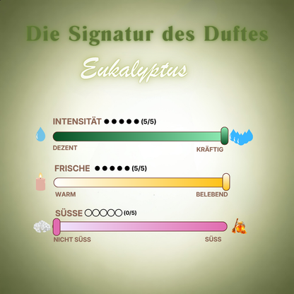 Ätherisches Raumduftöl „Arctic Air“ mit Eukalyptus von ꓓꓲꓝꓝꓳꓣꓥ™, Flasche mit grünem Eukalyptus-Design.