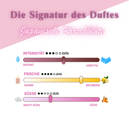 Japanisches Kirschblüten Raumduftöl von ꓓꓲꓝꓝꓳꓣꓥ™ in einer Glasflasche mit Blüten-Design, für einen angenehmen Duft im Raum