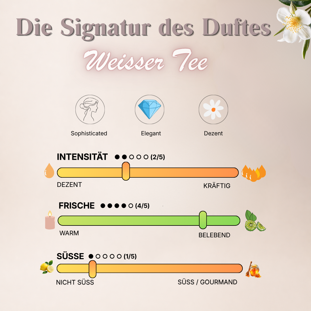 Weißer Tee Raumduftöl mit Duft-Skala, zeigt verschiedene Aromen für zeitlose Eleganz, von ꓓꓲꓝꓝꓳꓣꓥ™.