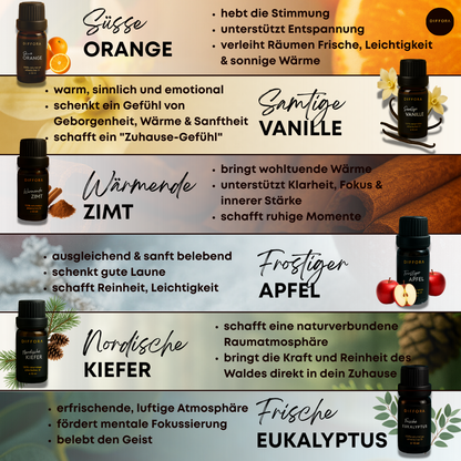 Diffora Winterzauber Duftoase™